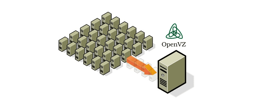 Схематичное изображение OpenVZ. OpenVZ виртуализация на рисунке.
