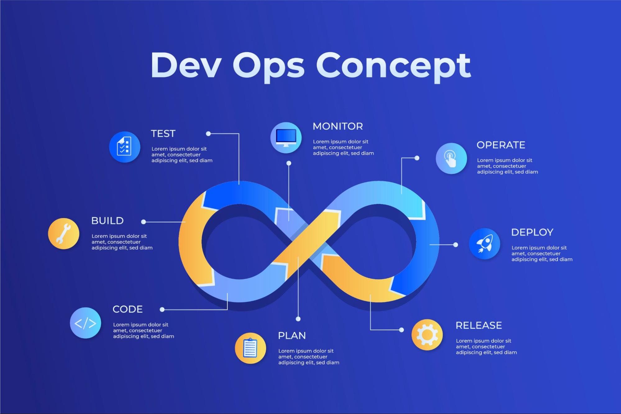 Что такое DevOps и в чем суть методологии
