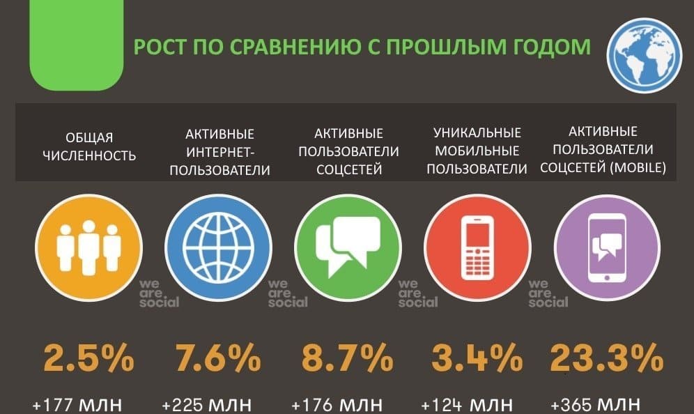 Как делать инфографику на фото