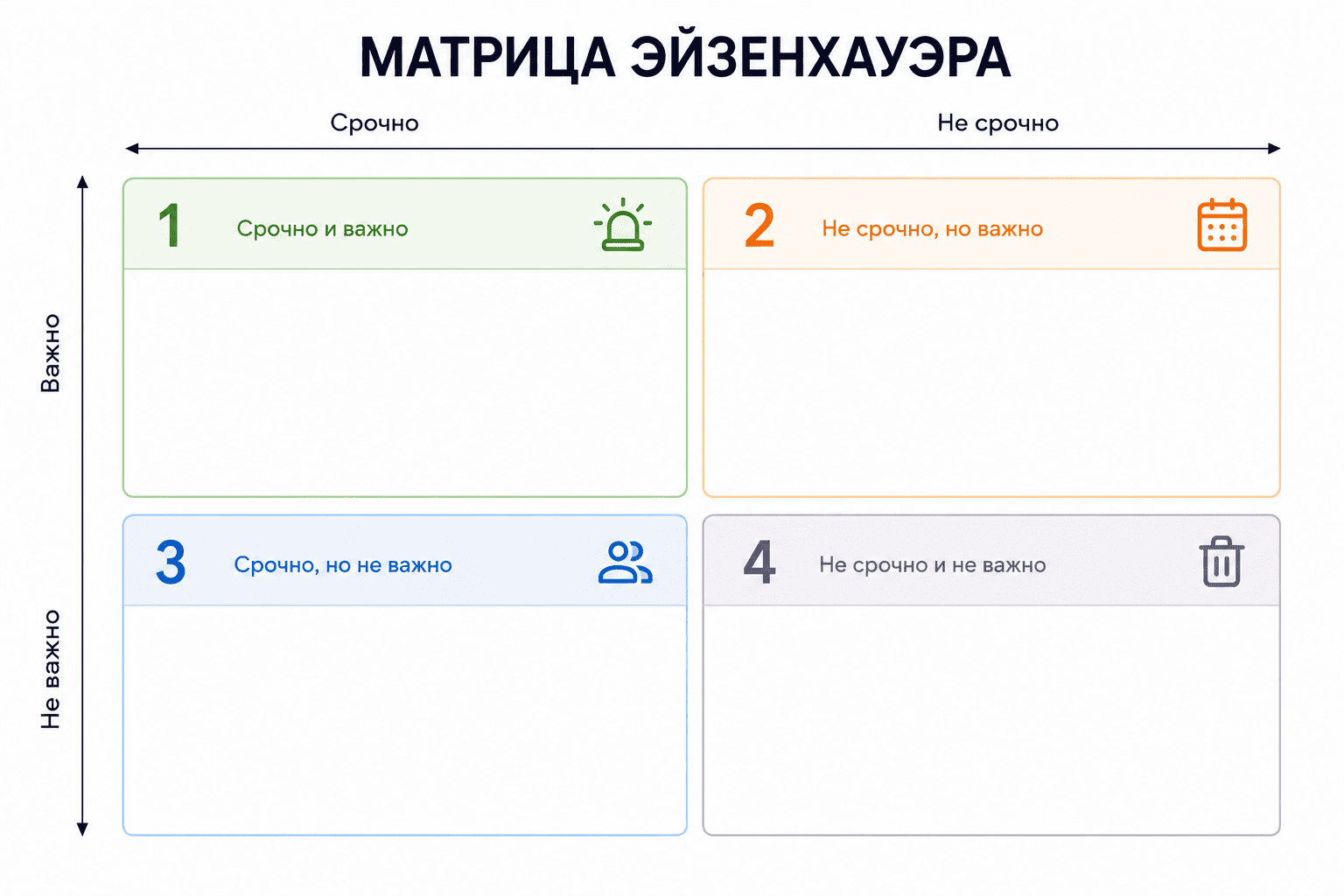 Как устроена матрица Эйзенхауэра