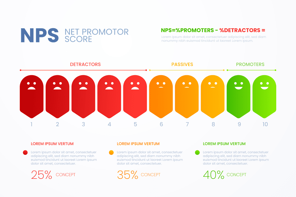 Как считается Net Promoter Score.